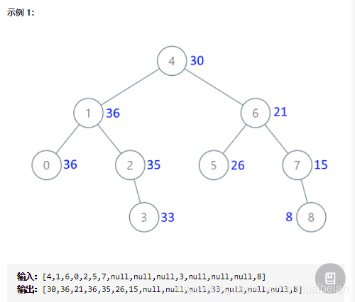 Java中如何把二叉搜索树转换为累加树
