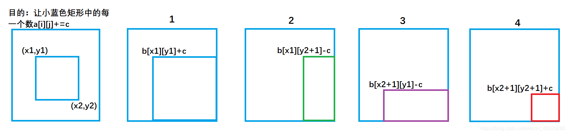 C++前缀和与差分算法的示例分析