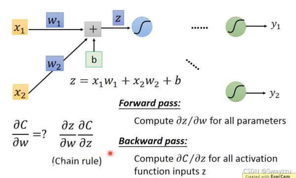 python中BackPropagation链式法则是什么