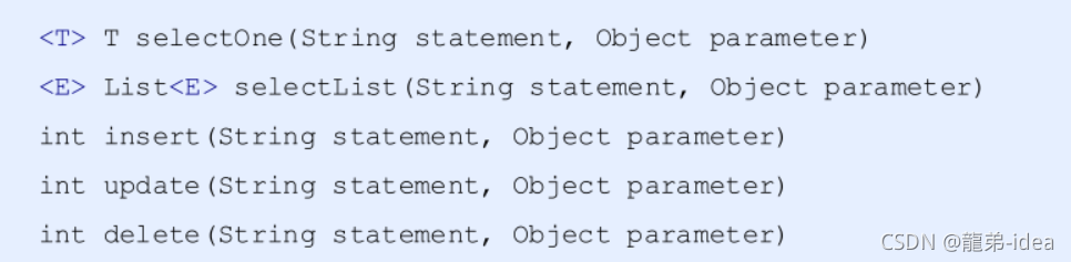 Java中Mybatis框架增删查改与核心配置的示例分析
