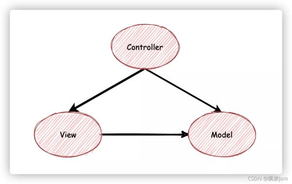 java开发MVC三层架构上再加一层Manager层原理的示例分析