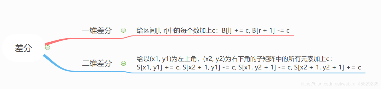 C++前缀和与差分算法的示例分析
