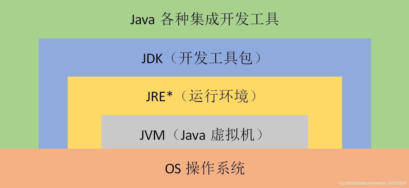java中虚拟机jvm原理是什么