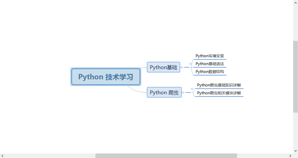 怎么使用Python操作xmind绘制思维导图