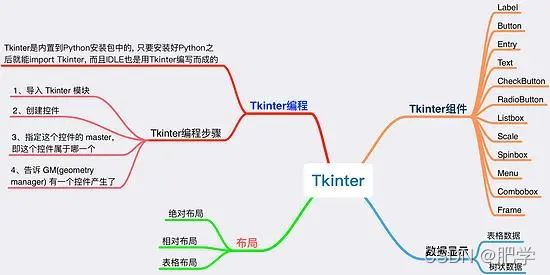 怎么用Python+Tkinter实现经典井字棋小游戏