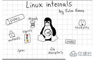 Linux系统怎么删除乱码文件