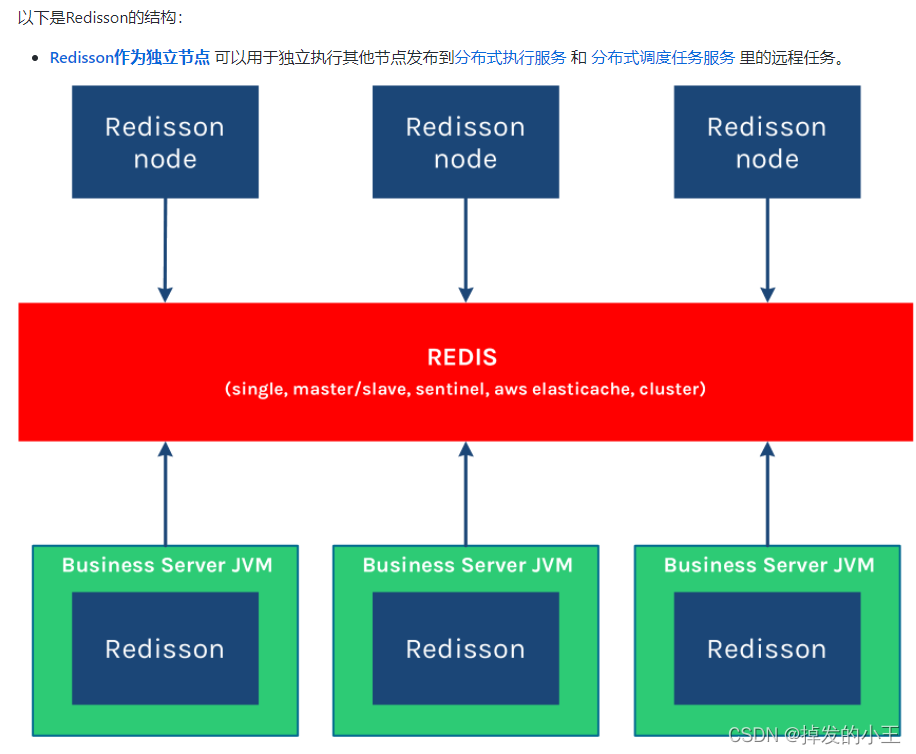 Springboot基于Redisson如何实现Redis分布式可重入锁源码解析