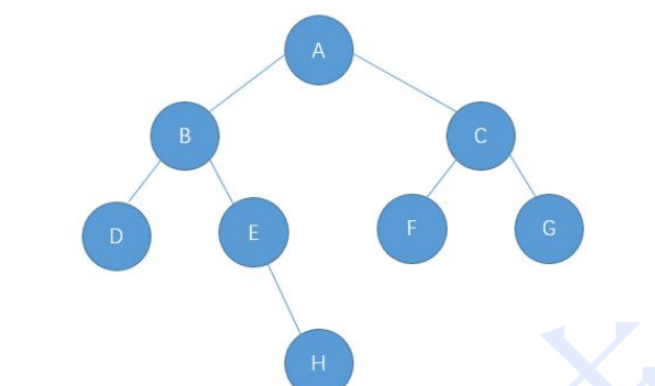 Java实现二叉树的代码怎么写