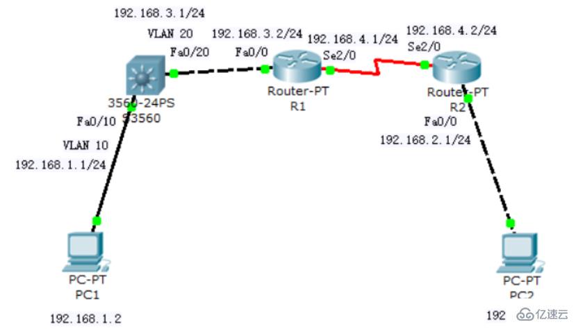 如何配置OSPF动态路由