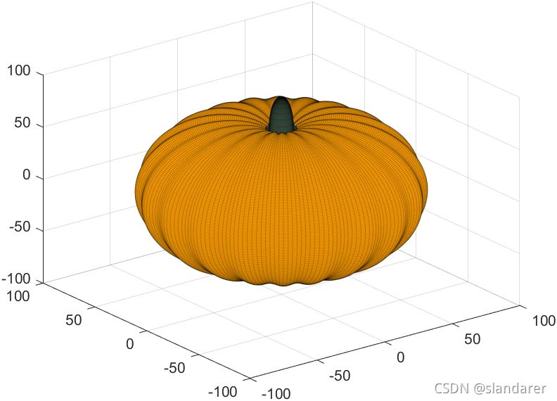 怎么利用Matlab绘制一个可爱的南瓜灯
