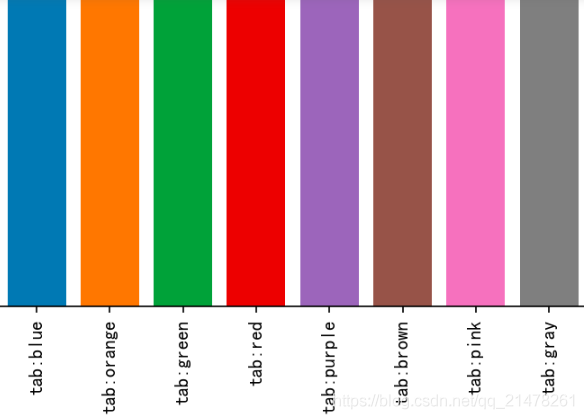 Python中matplotlib内置单颜色的示例分析