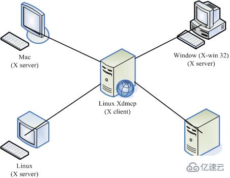 Linux系统中如何安装telnet