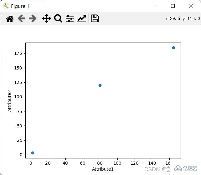 Python数据处理及可视化的示例分析