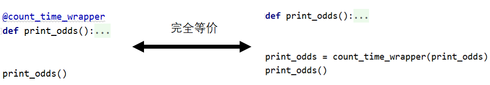 Python函数式编程装饰器的示例分析