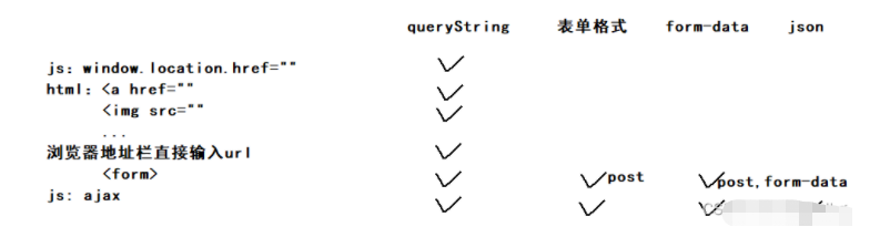 Java Servlet响应httpServletResponse过程是什么
