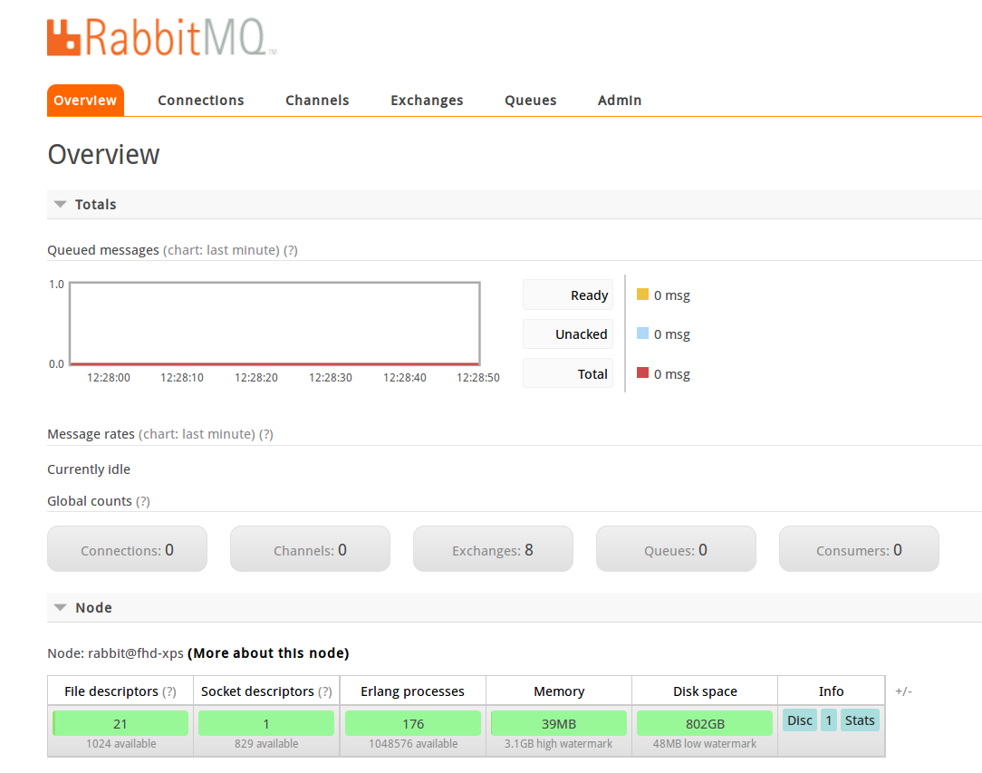 RabbitMQ中Web管理与监控的示例分析