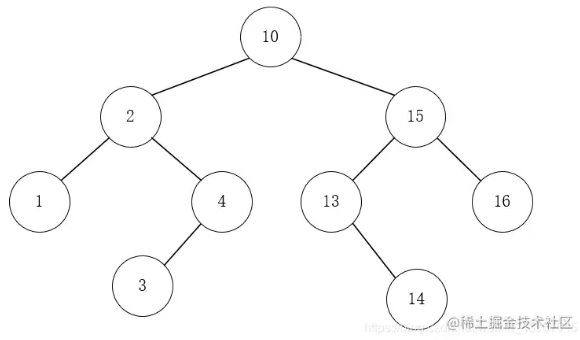 Java如何实现平衡二叉树