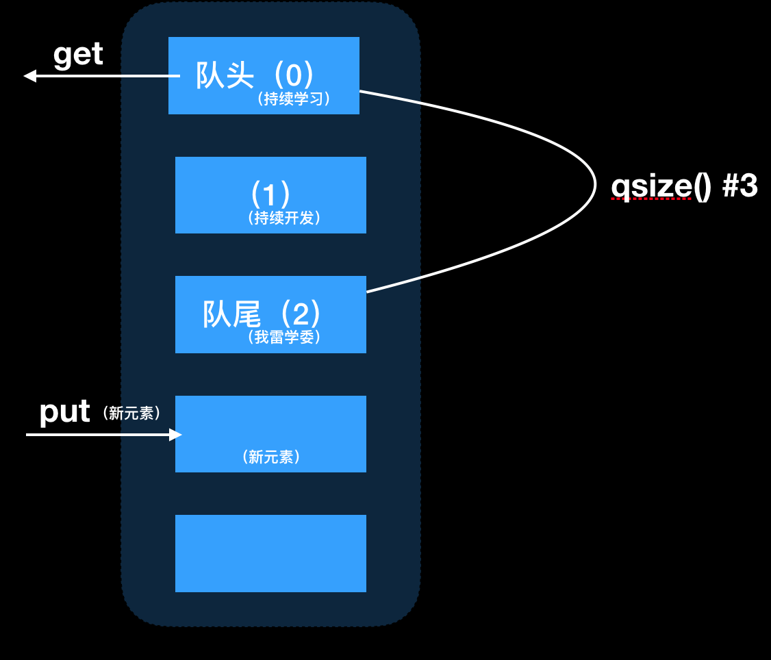 Python中线程安全队列Queue的示例分析