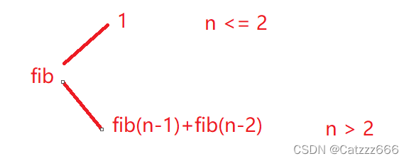 C语言中函数递归的示例分析