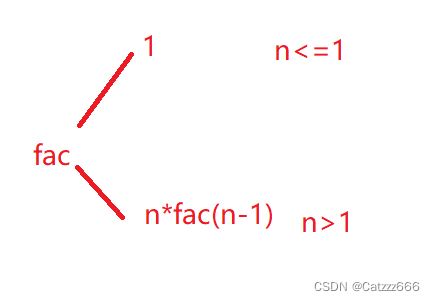 C语言中函数递归的示例分析