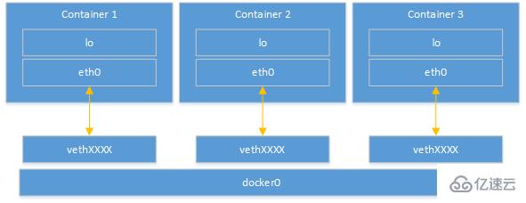Docker的网络基础知识点有哪些