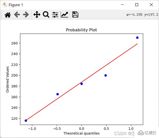 Python数据处理及可视化的示例分析