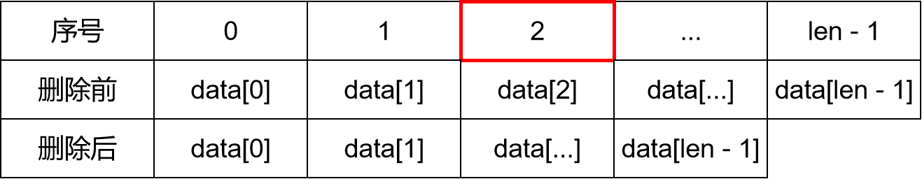 C语言的线性表之顺序表怎么用