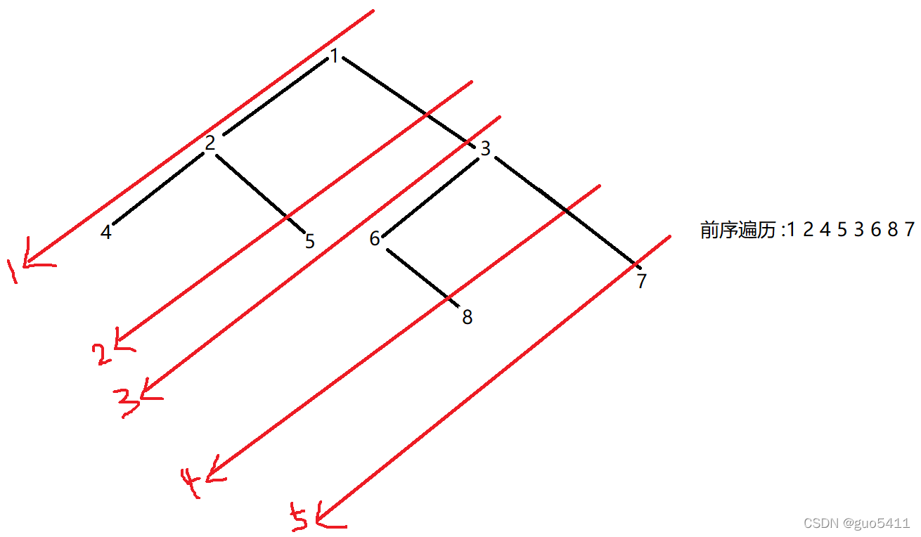 C语言中如何实现二叉树的后序遍历