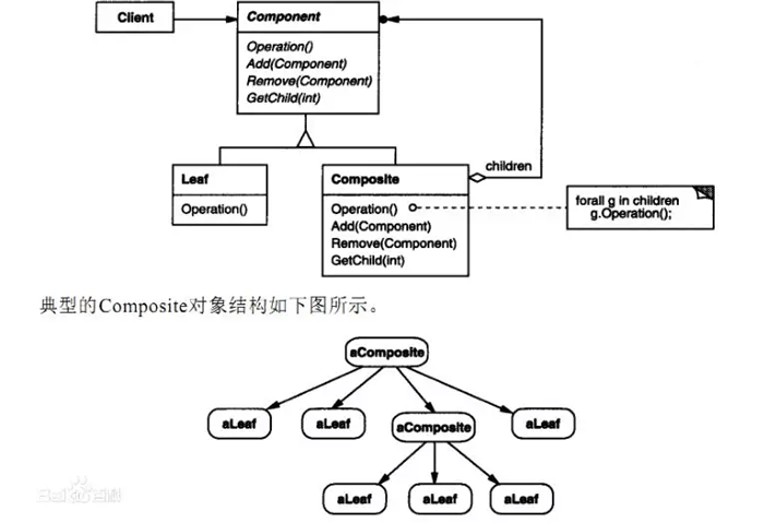 Python中结构型组合模式的示例分析