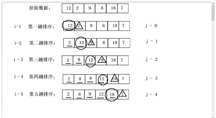 C语言直接插入排序与希尔排序如何使用