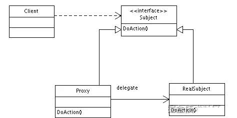 Java动态代理与静态代理实例分析