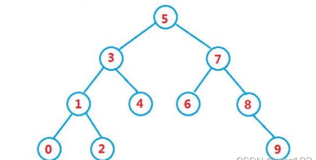 C++二叉搜索树的操作有哪些
