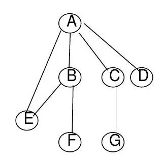 C++树与二叉树实例分析