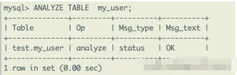 MySQL数据表使用的SQL语句有哪些