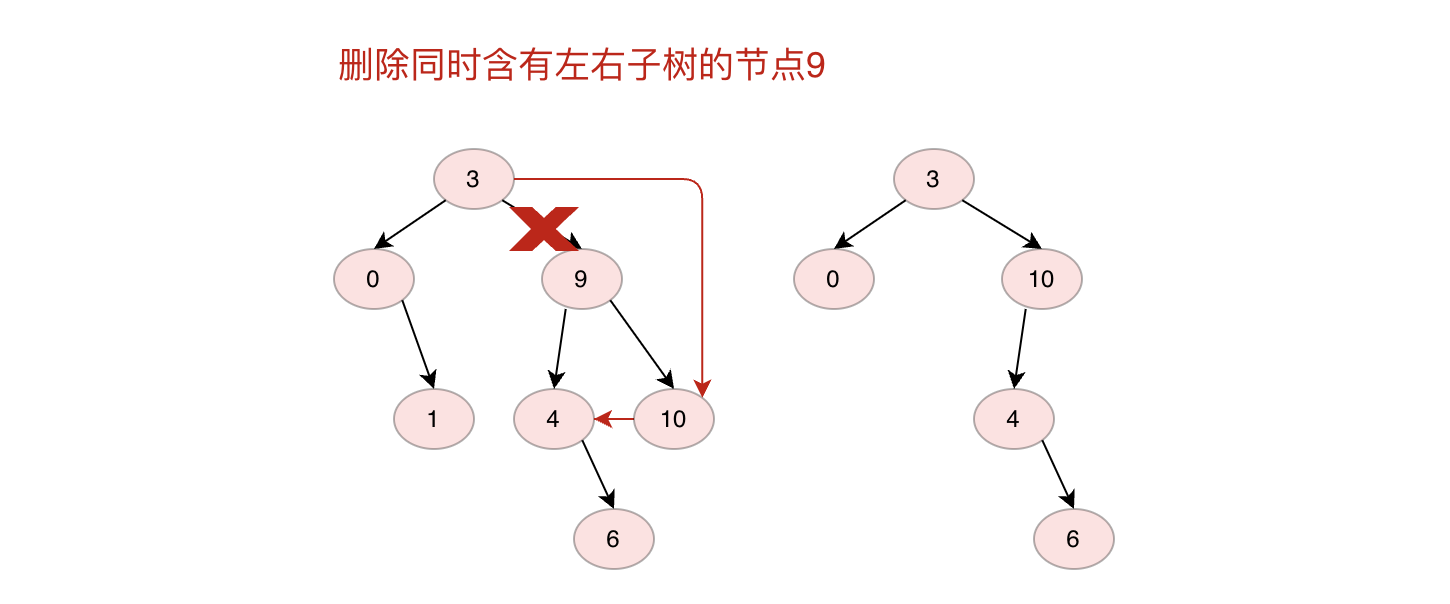 Java数据结构之二叉搜索树实例分析