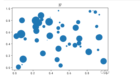 python数据分析绘图可视化实例分析