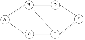 C语言数据结构图如何创建与遍历