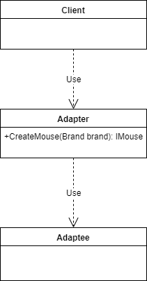 C#适配器模式与装饰器模式如何实现