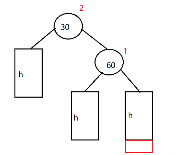 C++数据结构之AVL树如何实现