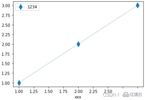 Python中如何使用plot()函数画图