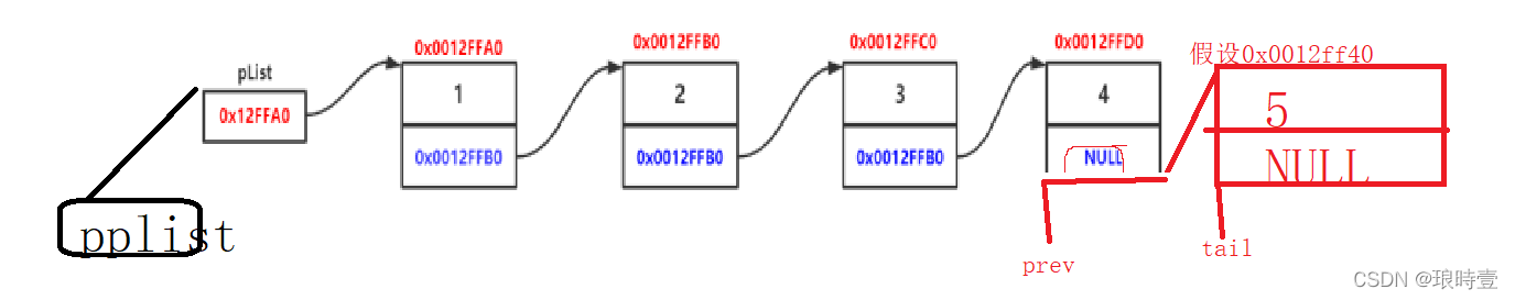 C++ 数据结构中单链表的示例分析