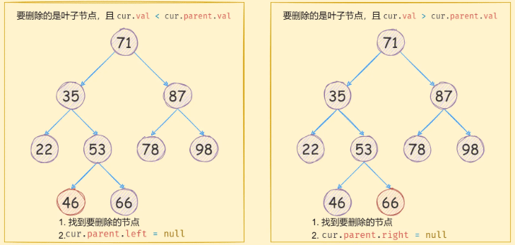 JavaScript二叉搜索树构建操作实例分析