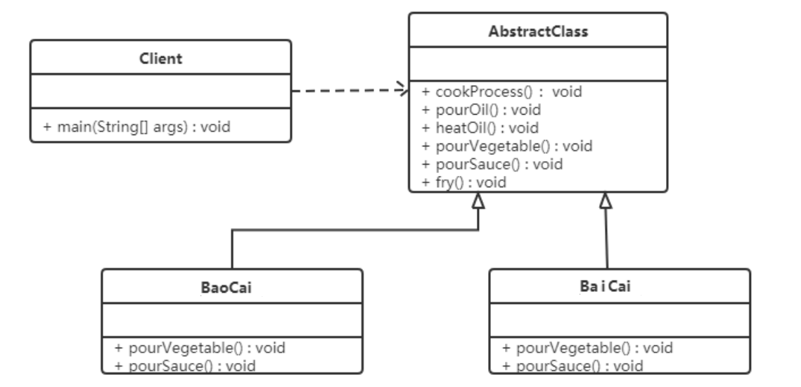 Java设计模式之模板方法模式实例分析