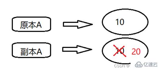 JAVA中字符串和数组做参数传递的示例分析