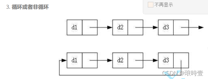 C++ 数据结构中单链表的示例分析