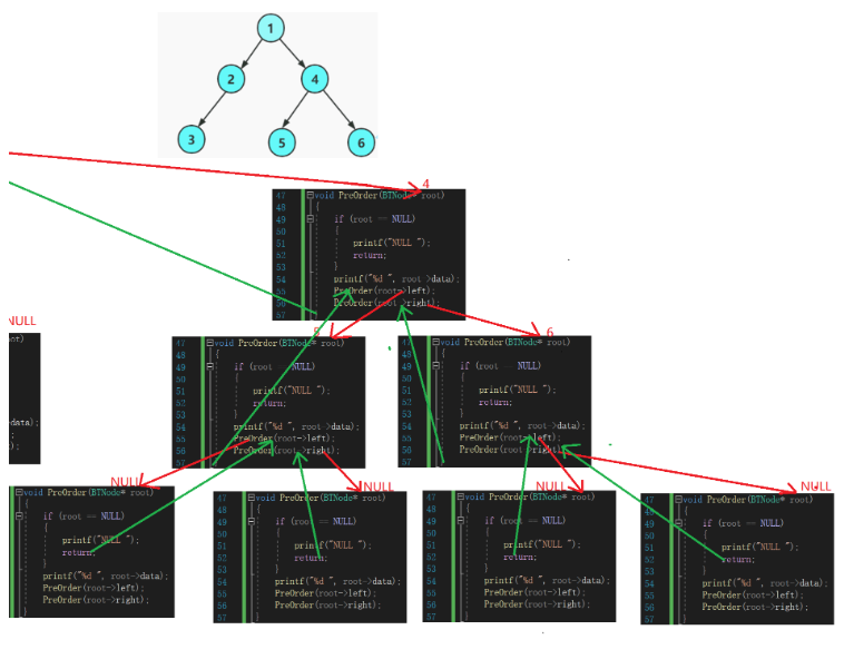 C语言数据结构二叉树递归的方法