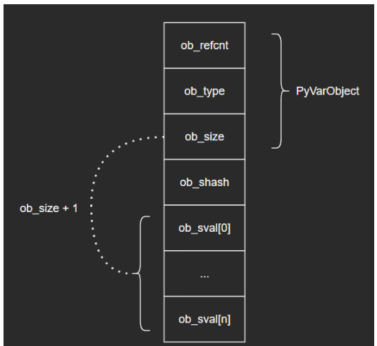 Python内建类型bytes实例代码分析