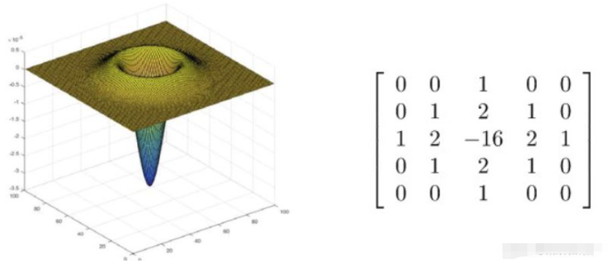 Python中图像边缘检测算法如何实现