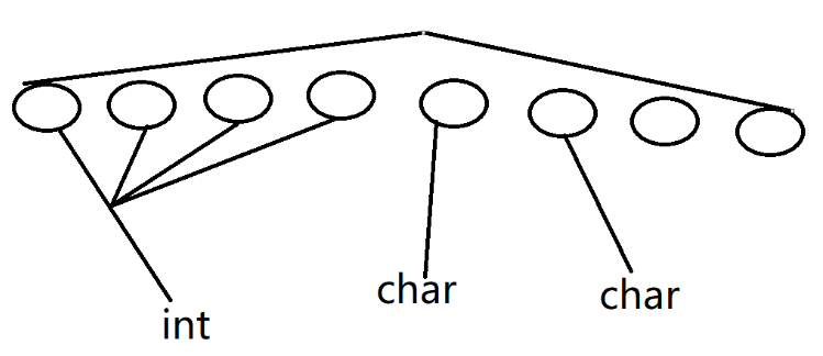 C语言结构体如何使用