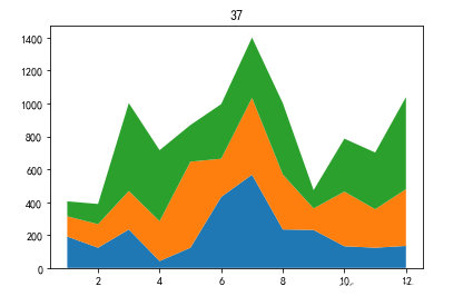 python数据分析绘图可视化实例分析